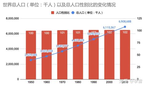 生男生女的機率|涨知识！生男生女的概率，并不是各占一半「中国科普。